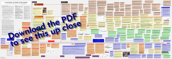 Image: ClimateGate Timeline small version