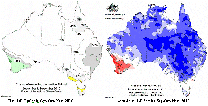 Rainfall Chart Australia