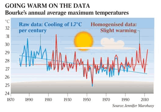 2014 to be the Third Hottest Year? - Page 4 Bourke-data