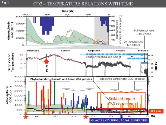 Figure 1 Figure 1