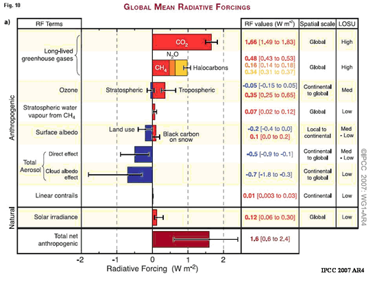 Figure 10 Figure 10