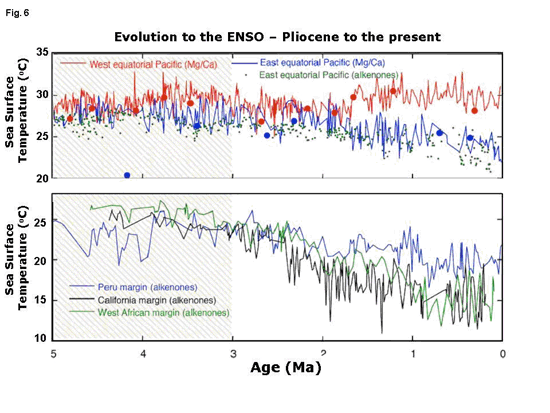 Figure 6 Figure 6