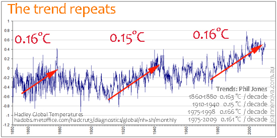 tendencias_de_temperaturas_desde_1850