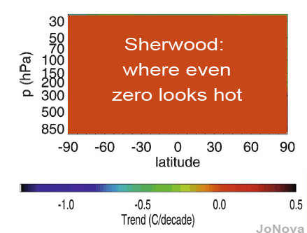 Sherwood hot spot
