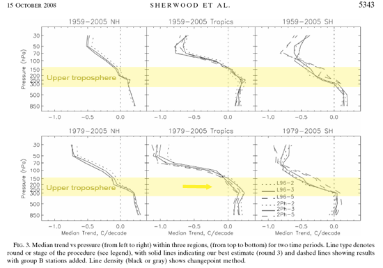 Sherwood 2008 Fig 3