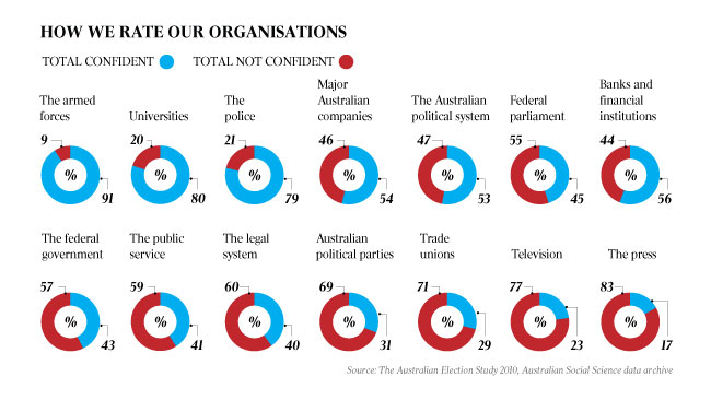 Polls results - rating organisations