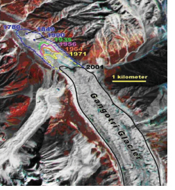 Gangotri Glacier
